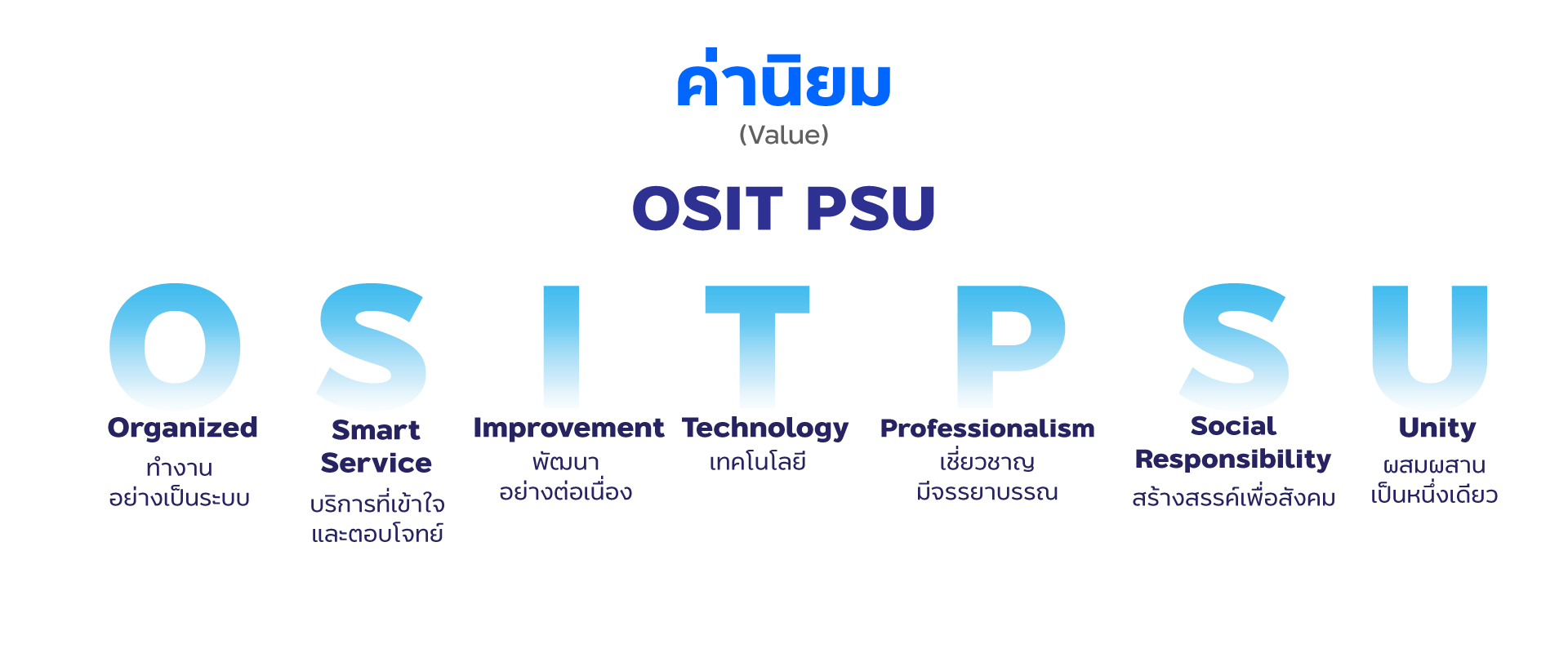 ค่านิยม